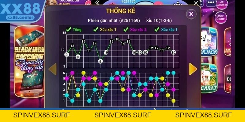 Bí Kíp Soi Cầu Tài Xỉu Hiệu Quả Nhất Tại Nhà Cái XX88 - SPINVEX88.SURF