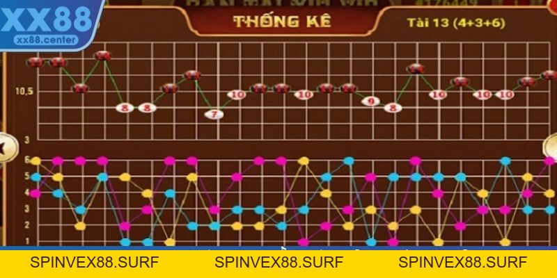 Bí Kíp Soi Cầu Tài Xỉu Hiệu Quả Nhất Tại Nhà Cái XX88 - SPINVEX88.SURF